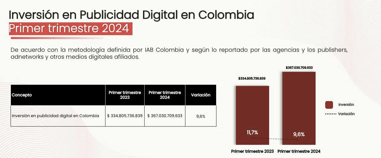 pauta digital colombia 2024