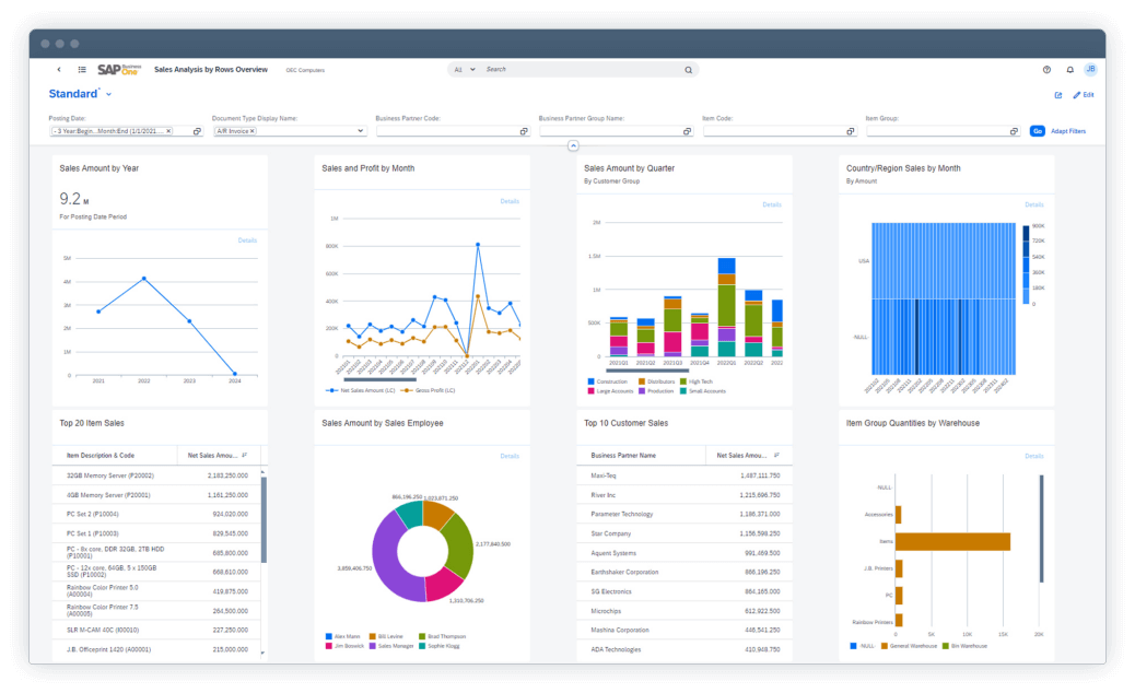 sap business one dashboard