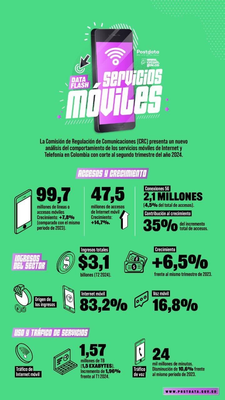 servicios moviles colombia 2024