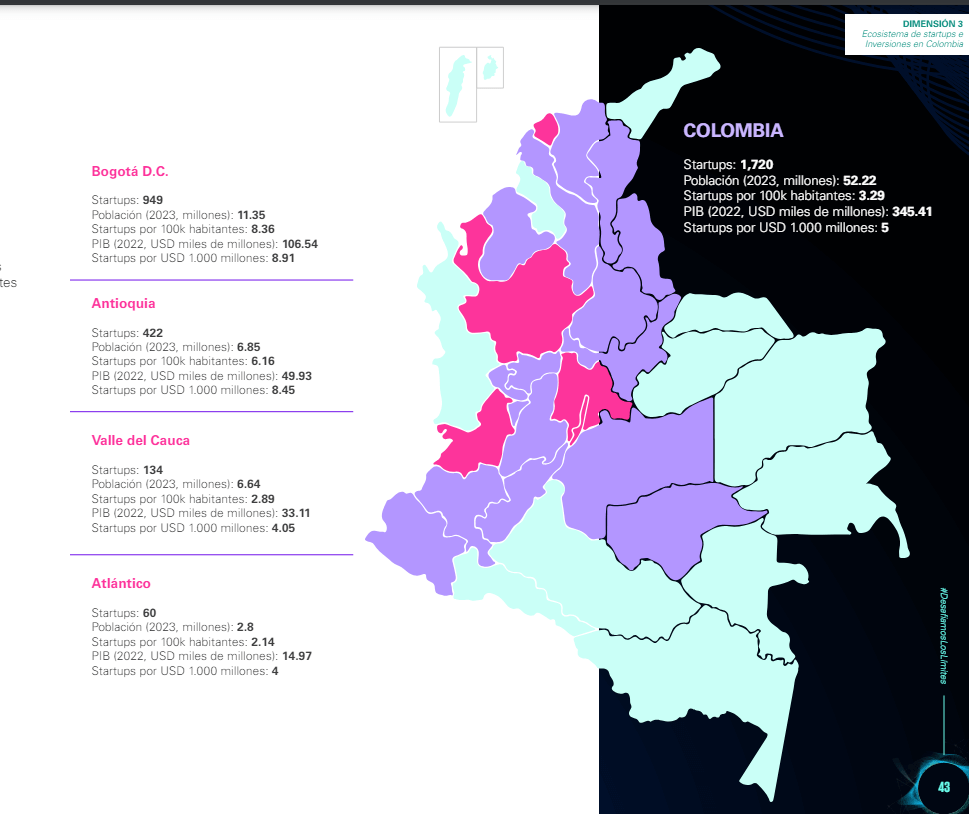 startups ciudades colombia