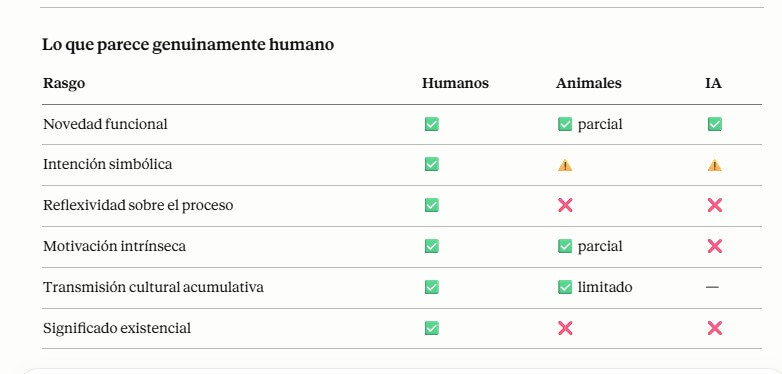tabla lo que parece humano en terminos de conciencia e IA