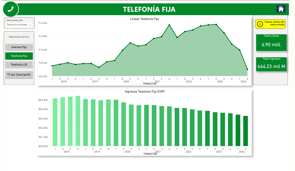telefonia fija