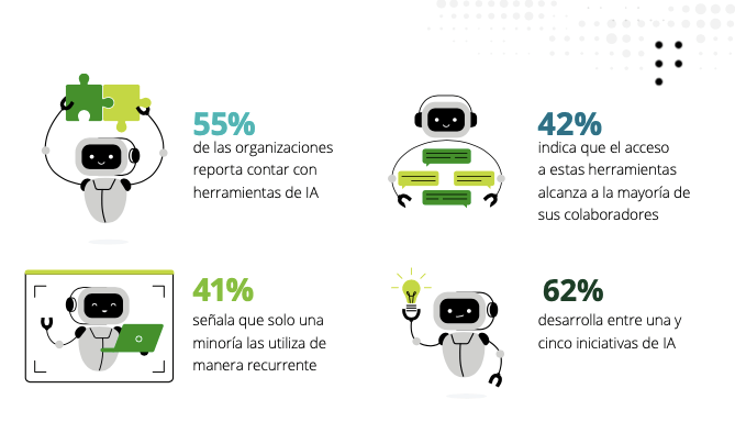 usos IA Colombia 2025