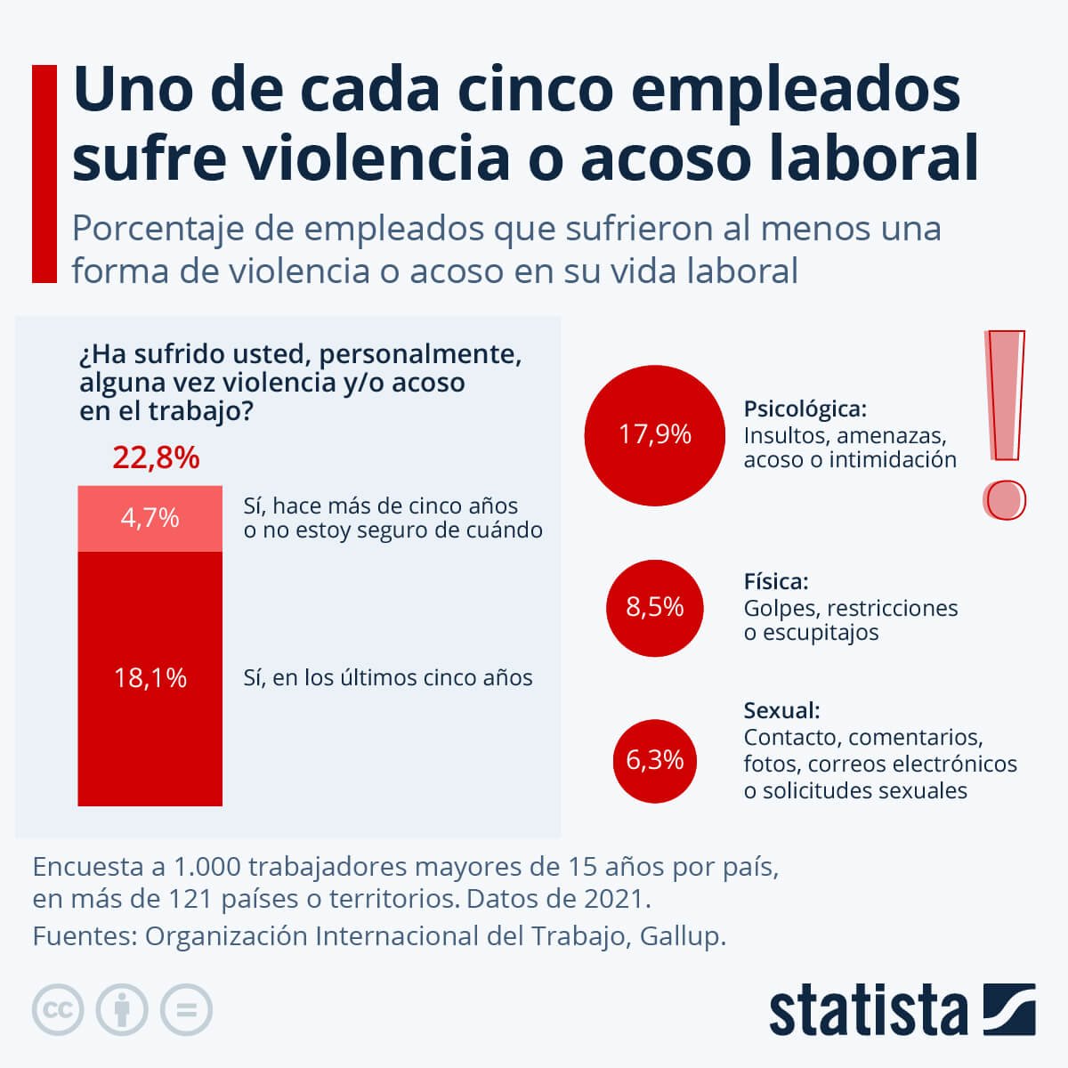 violencia en el trabajo encuetsa gallup