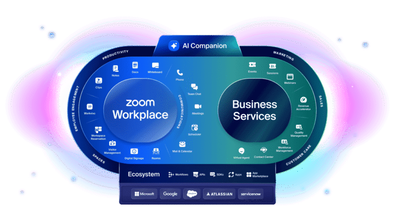Zoom Workplace: Innovación y productividad con IA empresarial