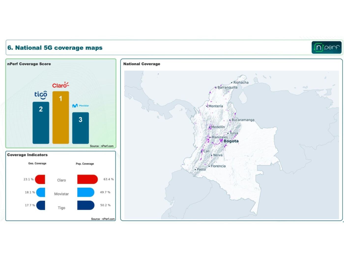 cobertura 5g Colombia 2026, Claro, Tigo, Movistar