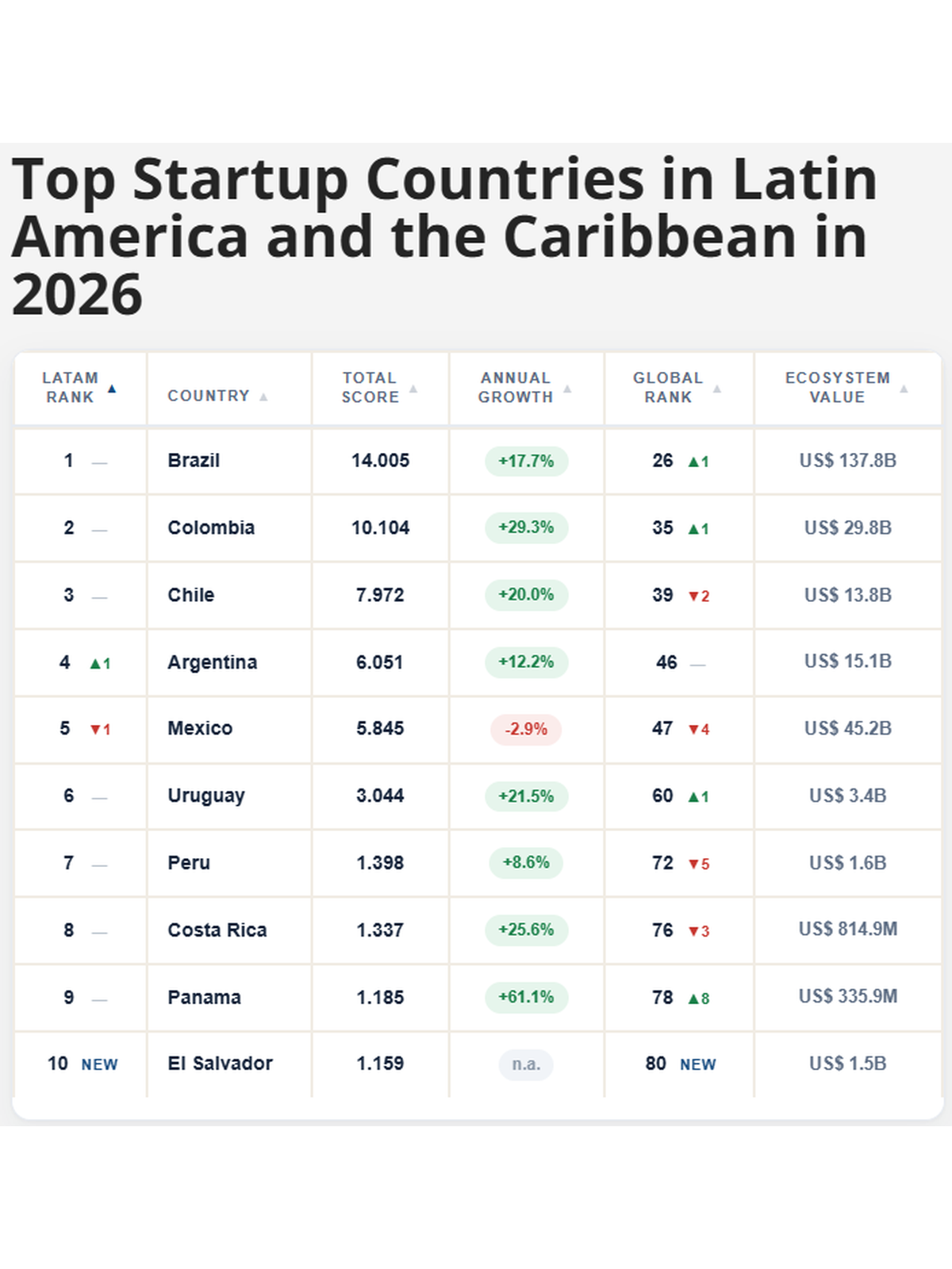 Imagen tomada de StartupBlink