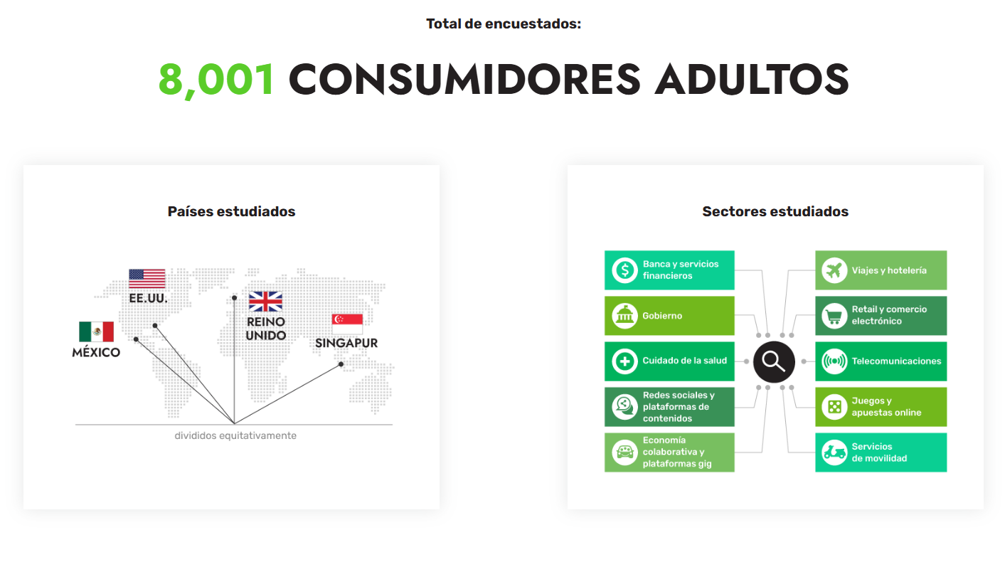 Estudio de identidad online 2025 de Jumio