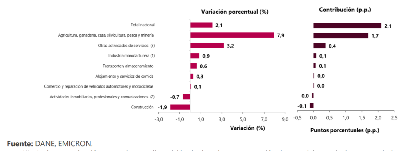 Encuesta de Micronegocios EMICRON 2024